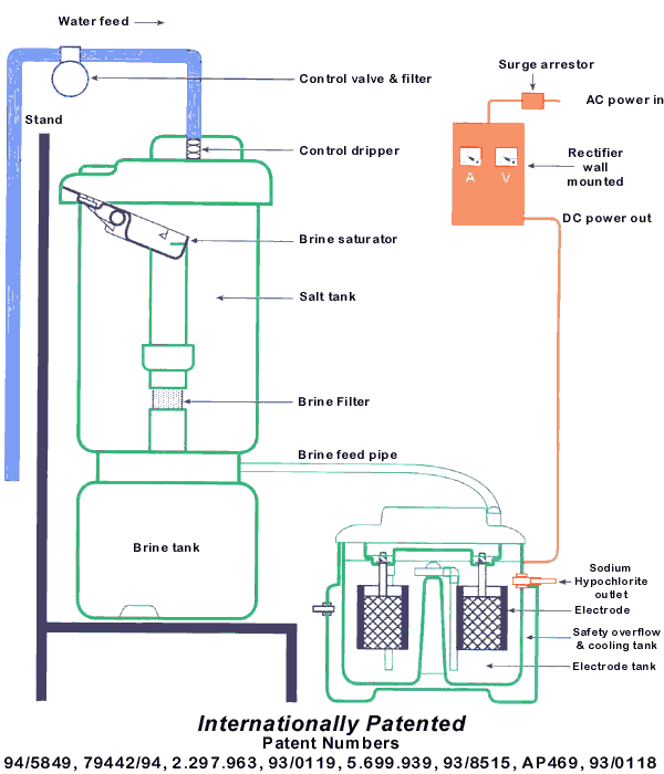 Biochlor a_schematic